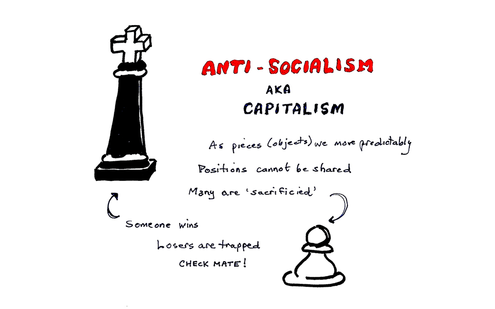 In large text: "Anti-Socialism AKA Capitalism". In smaller text, pointing to an drawing of a pawn chess piece: "As pieces (objects) we move predictably. Positions cannot be shared. Many are 'sacrificed'". Text pointing to a drawing of a king chess piece: "Someone wins." Text at the bottom: "Losers are trapped. CHECKMATE!"